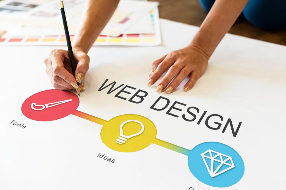 website development for personal brand